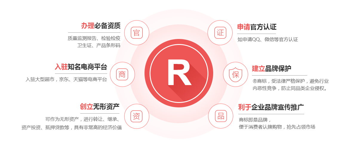 宜兴商标注册的作用
